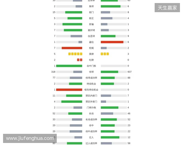 剑南春｜利物浦2-1九人热刺，西蒙斯直红，伊萨克破门后伤退